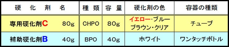 使用硬化剤