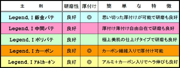 個別の特徴