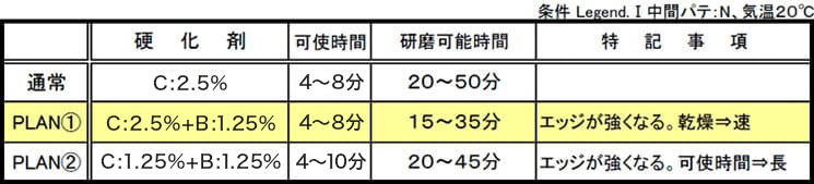 使用方法